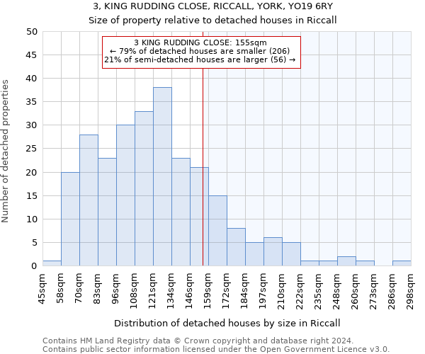 3, KING RUDDING CLOSE, RICCALL, YORK, YO19 6RY: Size of property relative to detached houses in Riccall