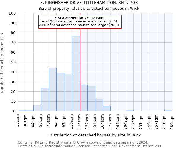 3, KINGFISHER DRIVE, LITTLEHAMPTON, BN17 7GX: Size of property relative to detached houses in Wick