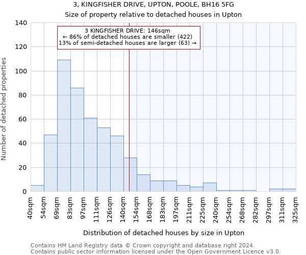 3, KINGFISHER DRIVE, UPTON, POOLE, BH16 5FG: Size of property relative to detached houses in Upton