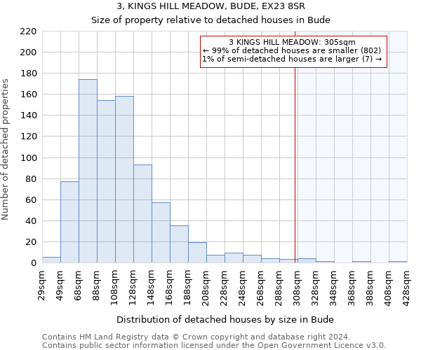 3, KINGS HILL MEADOW, BUDE, EX23 8SR: Size of property relative to detached houses in Bude