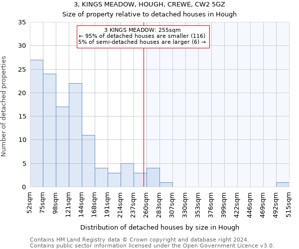 3, KINGS MEADOW, HOUGH, CREWE, CW2 5GZ: Size of property relative to detached houses in Hough