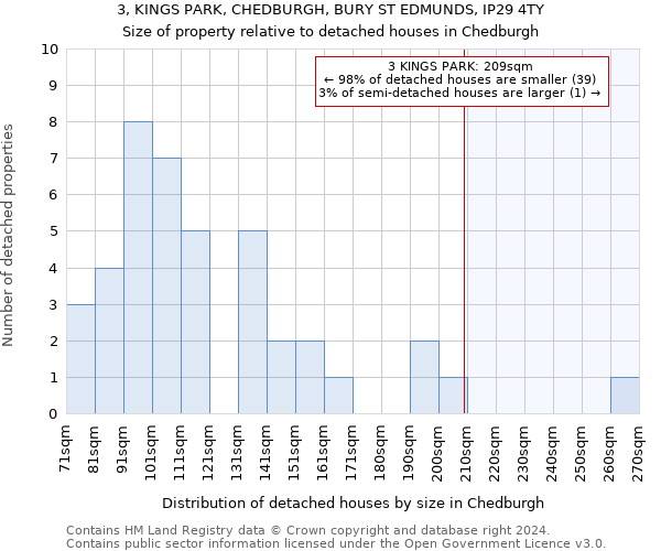 3, KINGS PARK, CHEDBURGH, BURY ST EDMUNDS, IP29 4TY: Size of property relative to detached houses in Chedburgh