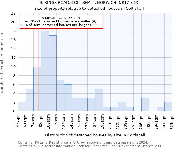 3, KINGS ROAD, COLTISHALL, NORWICH, NR12 7DX: Size of property relative to detached houses in Coltishall