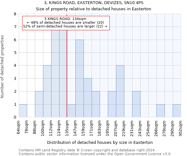 3, KINGS ROAD, EASTERTON, DEVIZES, SN10 4PS: Size of property relative to detached houses in Easterton