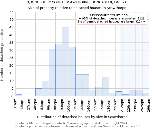 3, KINGSBURY COURT, SCAWTHORPE, DONCASTER, DN5 7TJ: Size of property relative to detached houses in Scawthorpe