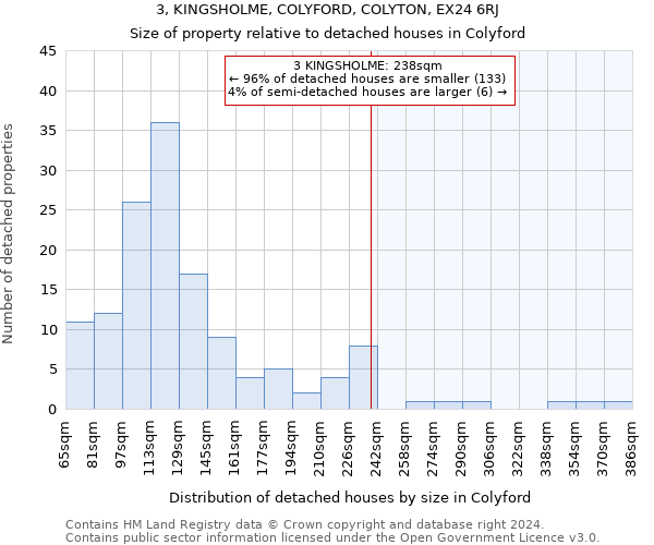 3, KINGSHOLME, COLYFORD, COLYTON, EX24 6RJ: Size of property relative to detached houses in Colyford