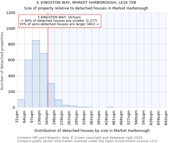 3, KINGSTON WAY, MARKET HARBOROUGH, LE16 7XB: Size of property relative to detached houses in Market Harborough