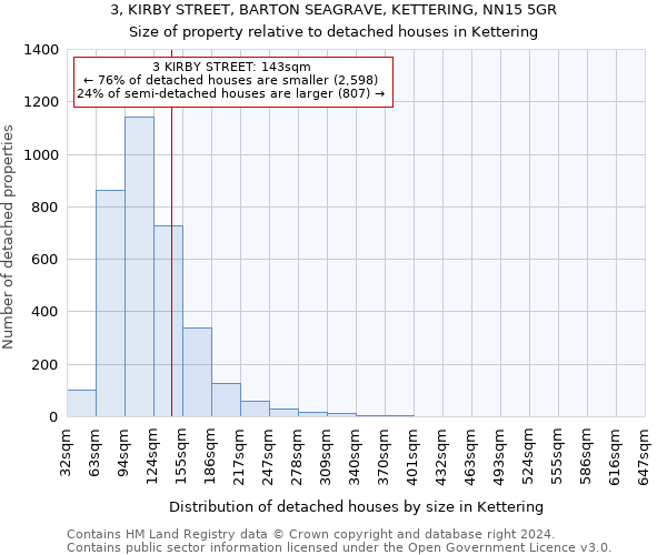 3, KIRBY STREET, BARTON SEAGRAVE, KETTERING, NN15 5GR: Size of property relative to detached houses in Kettering