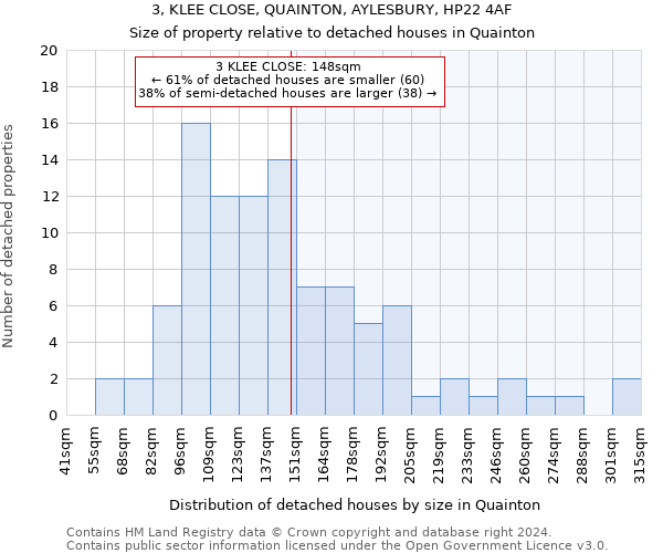 3, KLEE CLOSE, QUAINTON, AYLESBURY, HP22 4AF: Size of property relative to detached houses in Quainton