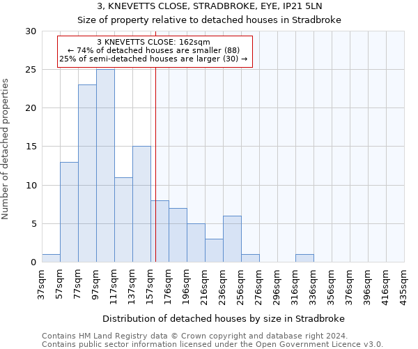 3, KNEVETTS CLOSE, STRADBROKE, EYE, IP21 5LN: Size of property relative to detached houses in Stradbroke