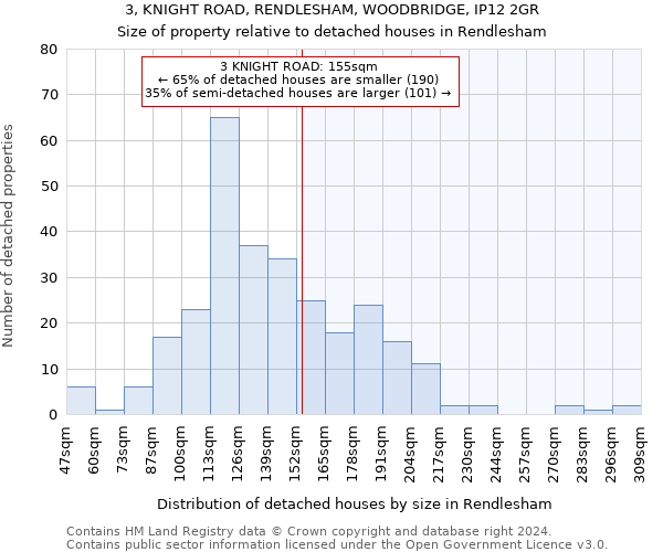 3, KNIGHT ROAD, RENDLESHAM, WOODBRIDGE, IP12 2GR: Size of property relative to detached houses in Rendlesham