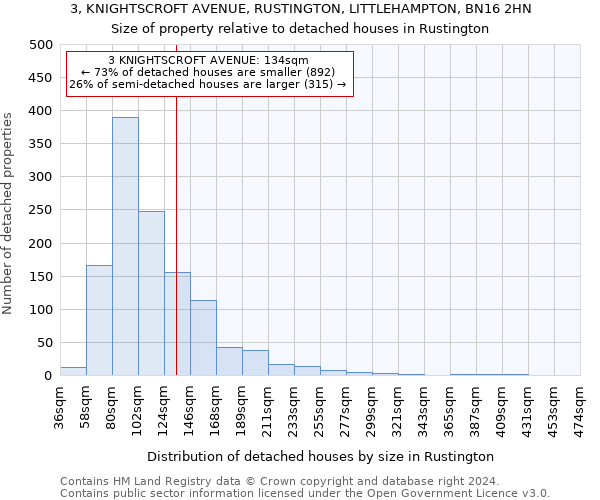 3, KNIGHTSCROFT AVENUE, RUSTINGTON, LITTLEHAMPTON, BN16 2HN: Size of property relative to detached houses in Rustington