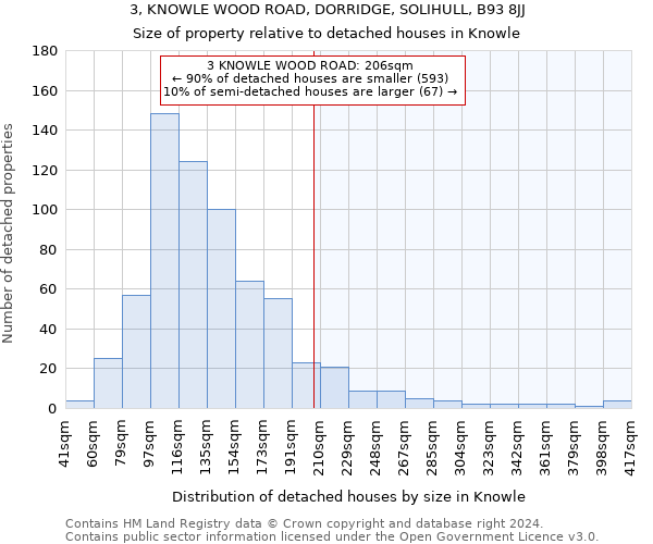 3, KNOWLE WOOD ROAD, DORRIDGE, SOLIHULL, B93 8JJ: Size of property relative to detached houses in Knowle