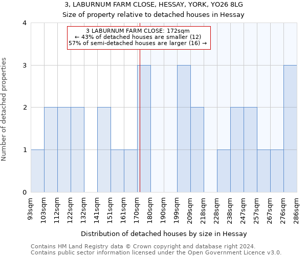 3, LABURNUM FARM CLOSE, HESSAY, YORK, YO26 8LG: Size of property relative to detached houses in Hessay