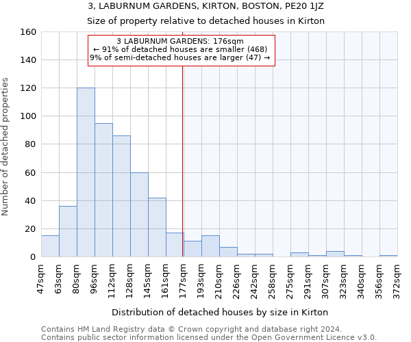 3, LABURNUM GARDENS, KIRTON, BOSTON, PE20 1JZ: Size of property relative to detached houses in Kirton