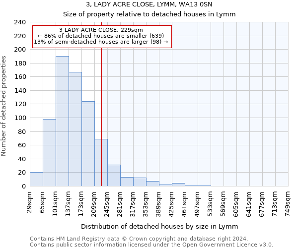 3, LADY ACRE CLOSE, LYMM, WA13 0SN: Size of property relative to detached houses in Lymm