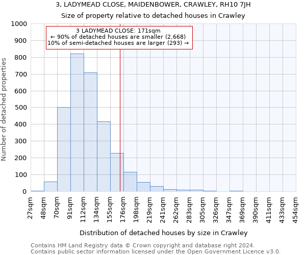 3, LADYMEAD CLOSE, MAIDENBOWER, CRAWLEY, RH10 7JH: Size of property relative to detached houses in Crawley