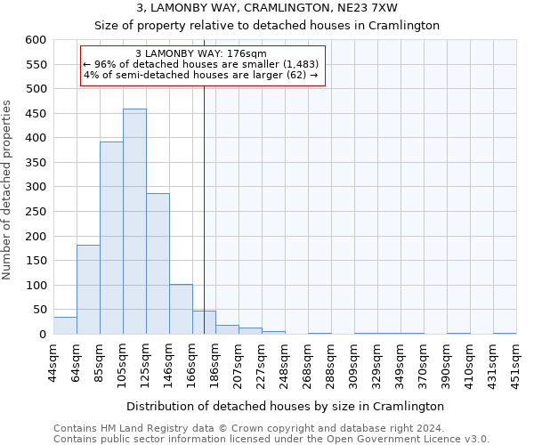 3, LAMONBY WAY, CRAMLINGTON, NE23 7XW: Size of property relative to detached houses in Cramlington