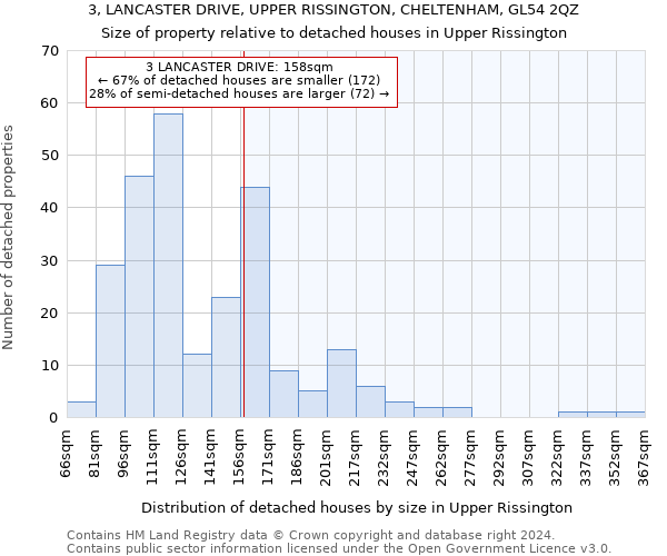 3, LANCASTER DRIVE, UPPER RISSINGTON, CHELTENHAM, GL54 2QZ: Size of property relative to detached houses in Upper Rissington