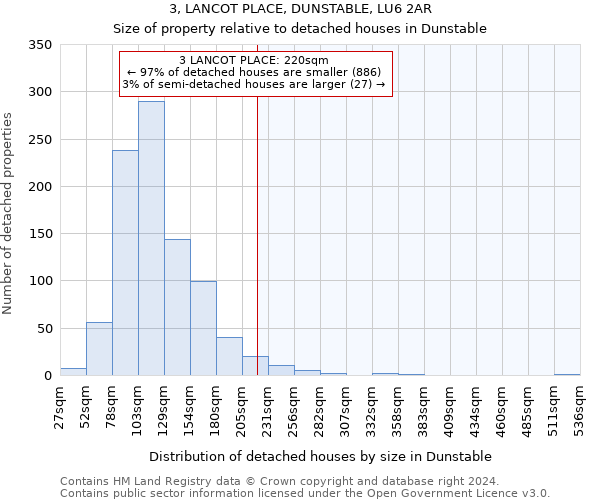 3, LANCOT PLACE, DUNSTABLE, LU6 2AR: Size of property relative to detached houses in Dunstable