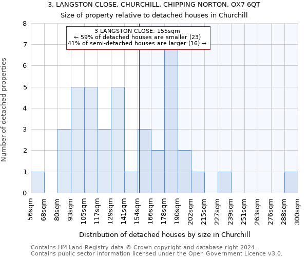 3, LANGSTON CLOSE, CHURCHILL, CHIPPING NORTON, OX7 6QT: Size of property relative to detached houses in Churchill