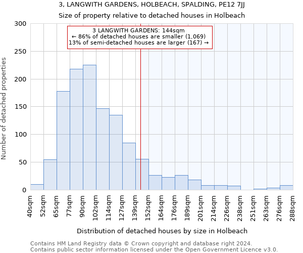 3, LANGWITH GARDENS, HOLBEACH, SPALDING, PE12 7JJ: Size of property relative to detached houses in Holbeach