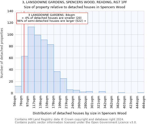 3, LANSDOWNE GARDENS, SPENCERS WOOD, READING, RG7 1PF: Size of property relative to detached houses in Spencers Wood