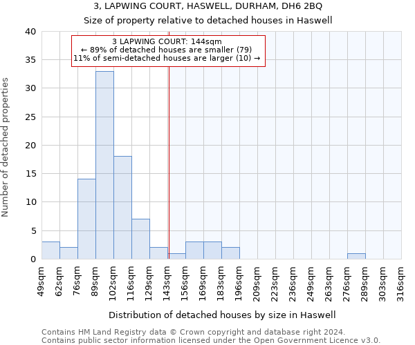 3, LAPWING COURT, HASWELL, DURHAM, DH6 2BQ: Size of property relative to detached houses in Haswell