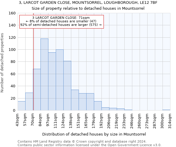 3, LARCOT GARDEN CLOSE, MOUNTSORREL, LOUGHBOROUGH, LE12 7BF: Size of property relative to detached houses in Mountsorrel