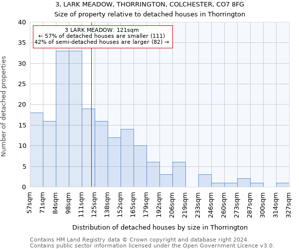 3, LARK MEADOW, THORRINGTON, COLCHESTER, CO7 8FG: Size of property relative to detached houses in Thorrington