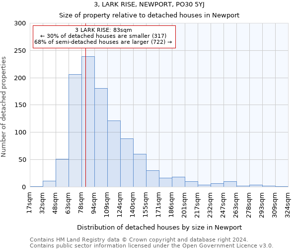 3, LARK RISE, NEWPORT, PO30 5YJ: Size of property relative to detached houses in Newport