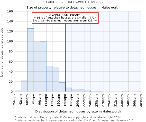 3, LARKS RISE, HALESWORTH, IP19 8JZ: Size of property relative to detached houses in Halesworth