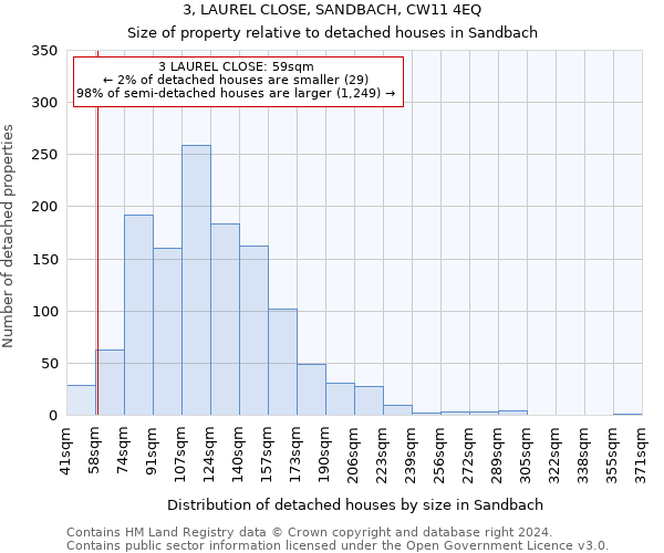 3, LAUREL CLOSE, SANDBACH, CW11 4EQ: Size of property relative to detached houses in Sandbach