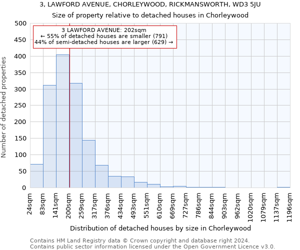 3, LAWFORD AVENUE, CHORLEYWOOD, RICKMANSWORTH, WD3 5JU: Size of property relative to detached houses in Chorleywood