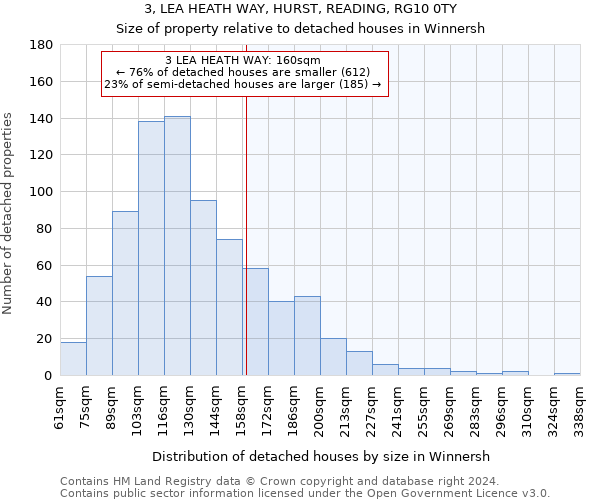 3, LEA HEATH WAY, HURST, READING, RG10 0TY: Size of property relative to detached houses in Winnersh