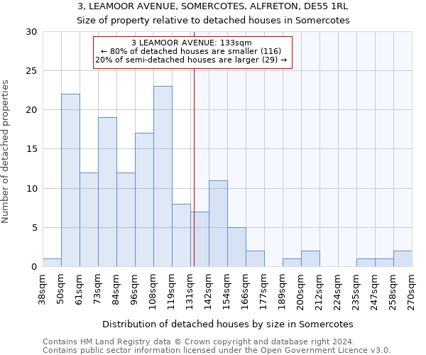 3, LEAMOOR AVENUE, SOMERCOTES, ALFRETON, DE55 1RL: Size of property relative to detached houses in Somercotes