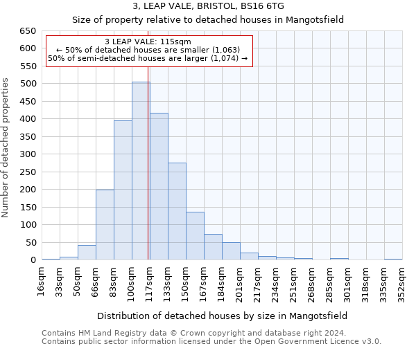 3, LEAP VALE, BRISTOL, BS16 6TG: Size of property relative to detached houses in Mangotsfield