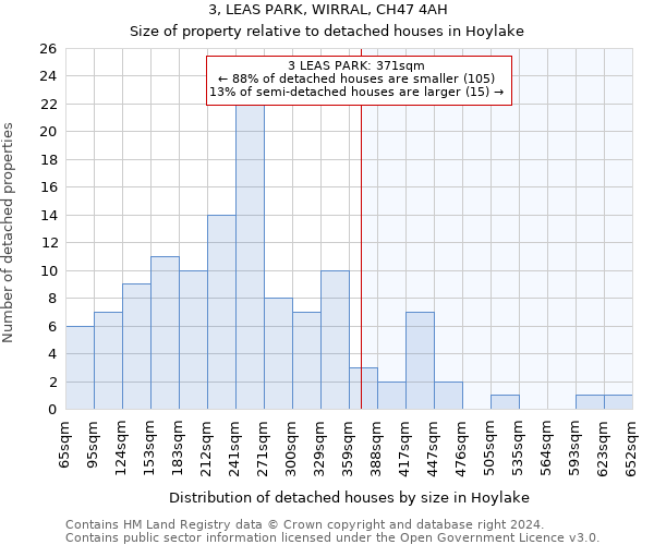 3, LEAS PARK, WIRRAL, CH47 4AH: Size of property relative to detached houses in Hoylake