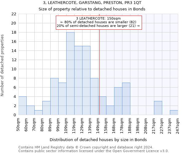 3, LEATHERCOTE, GARSTANG, PRESTON, PR3 1QT: Size of property relative to detached houses in Bonds