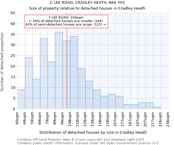 3, LEE ROAD, CRADLEY HEATH, B64 7HS: Size of property relative to detached houses in Cradley Heath