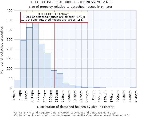 3, LEET CLOSE, EASTCHURCH, SHEERNESS, ME12 4EE: Size of property relative to detached houses in Minster