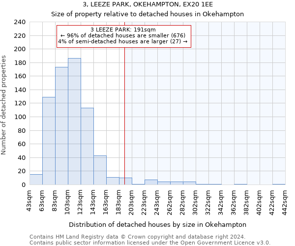 3, LEEZE PARK, OKEHAMPTON, EX20 1EE: Size of property relative to detached houses in Okehampton