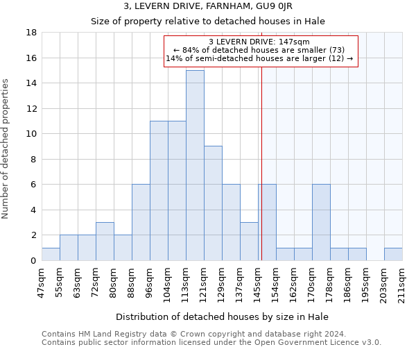 3, LEVERN DRIVE, FARNHAM, GU9 0JR: Size of property relative to detached houses in Hale