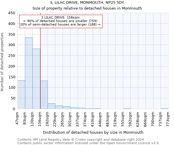 3, LILAC DRIVE, MONMOUTH, NP25 5DY: Size of property relative to detached houses in Monmouth