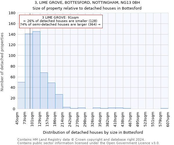 3, LIME GROVE, BOTTESFORD, NOTTINGHAM, NG13 0BH: Size of property relative to detached houses in Bottesford