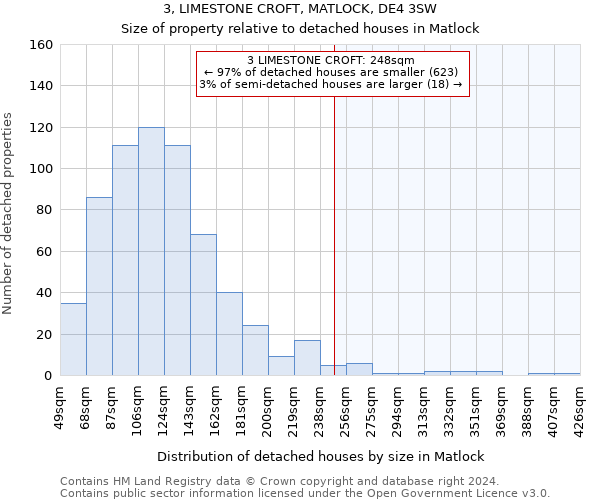 3, LIMESTONE CROFT, MATLOCK, DE4 3SW: Size of property relative to detached houses in Matlock