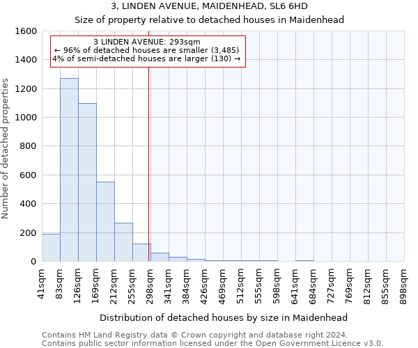 3, LINDEN AVENUE, MAIDENHEAD, SL6 6HD: Size of property relative to detached houses in Maidenhead