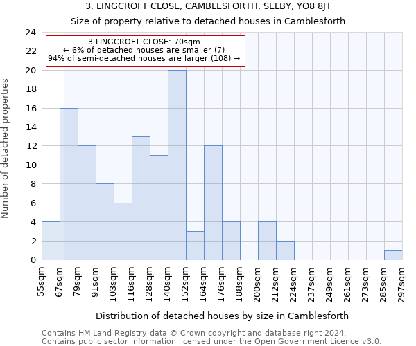 3, LINGCROFT CLOSE, CAMBLESFORTH, SELBY, YO8 8JT: Size of property relative to detached houses in Camblesforth