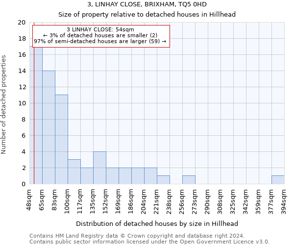 3, LINHAY CLOSE, BRIXHAM, TQ5 0HD: Size of property relative to detached houses in Hillhead