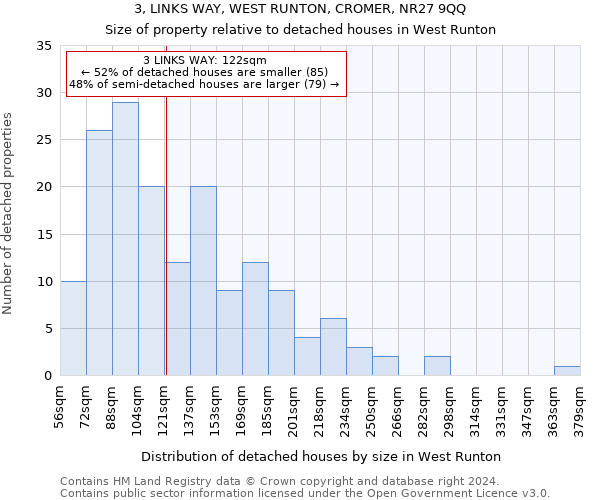 3, LINKS WAY, WEST RUNTON, CROMER, NR27 9QQ: Size of property relative to detached houses in West Runton